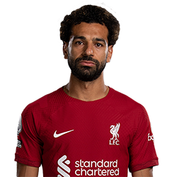 Mohamed Salah